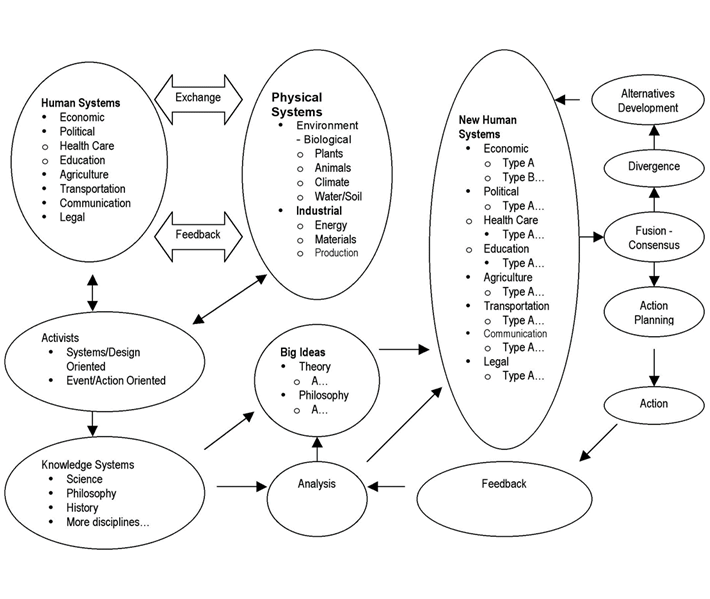 Network Diagram